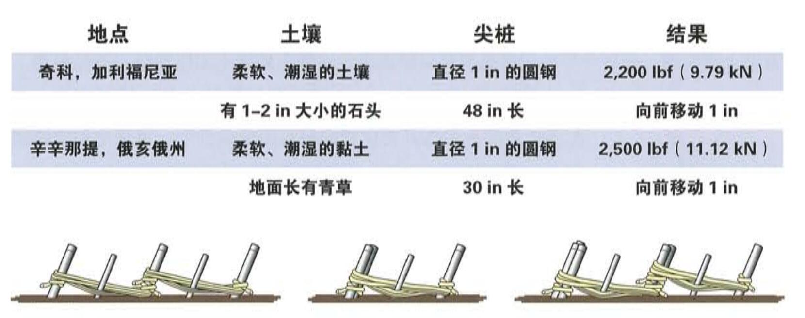 尖樁系統(tǒng)