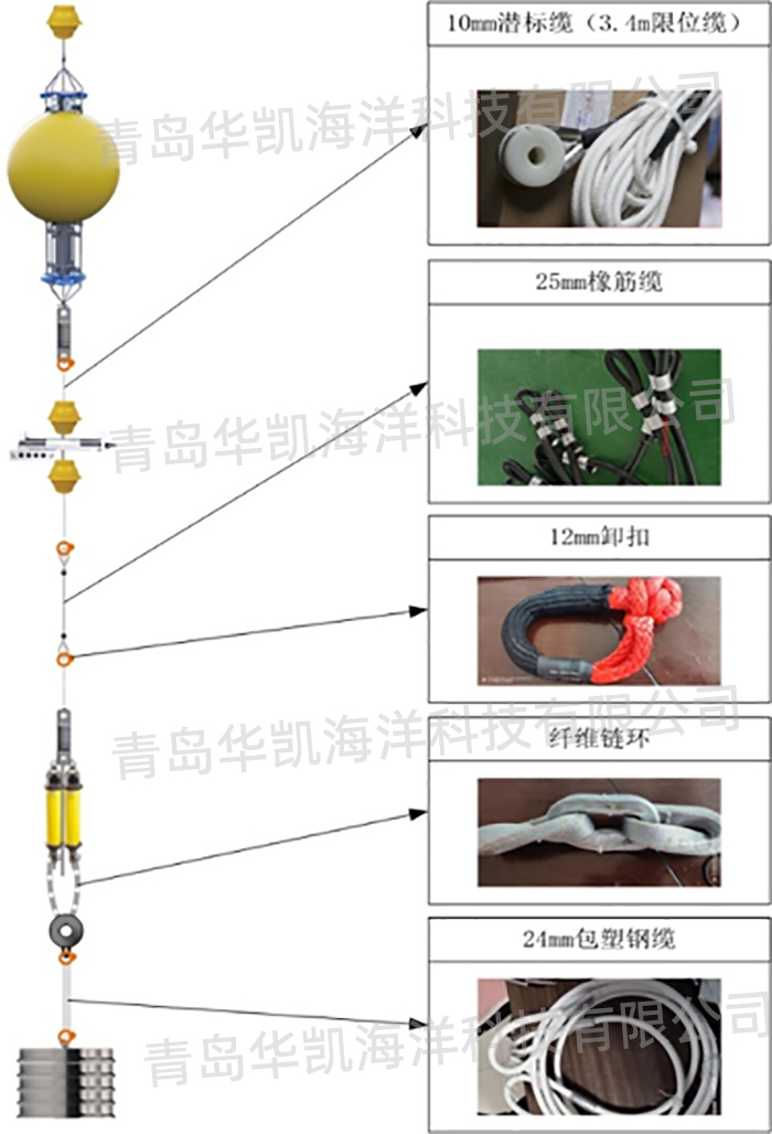 聲學(xué)潛標(biāo)錨系系統(tǒng)